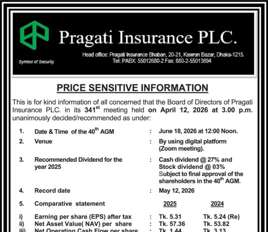 Pragati Insurance PLC. PSI Notice